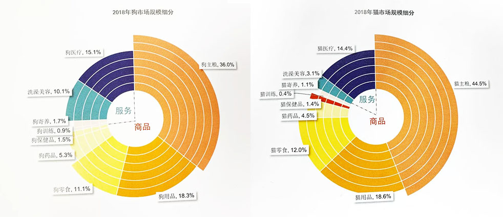 窥探宠物保健品数据背后的真相 市场份额或超主粮 中农进口饲料登记中心 进口饲料添加剂 宠物食品gacc准入 进口宠物食品moa登记 China Feed Licence